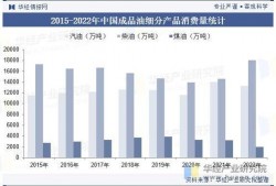 最新爆料油价走势图分析,最新走势图揭示市场动态