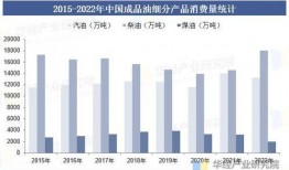 最新爆料油价走势图分析,最新走势图揭示市场动态