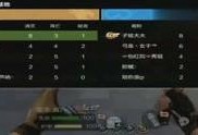 cf最新体验服抽奖爆料,神秘奖励等你来拿！