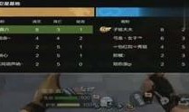 cf最新体验服抽奖爆料,神秘奖励等你来拿！