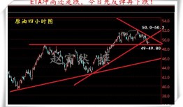 最新爆料油价走势图分析,最新走势图揭示市场动态